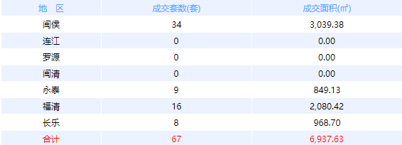 厦门房产,厦门房地产,厦门新房,九房网,厦门房产