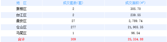 厦门房产,厦门房地产,厦门新房,九房网,厦门房产
