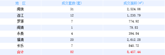 厦门房产,厦门房地产,厦门新房,九房网,厦门房产
