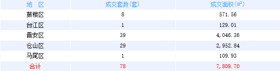 厦门房产,厦门房地产,厦门新房,九房网,厦门房产