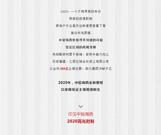 2020新绩程|突破生长，300亿中骏海西激活全新想象——九房网