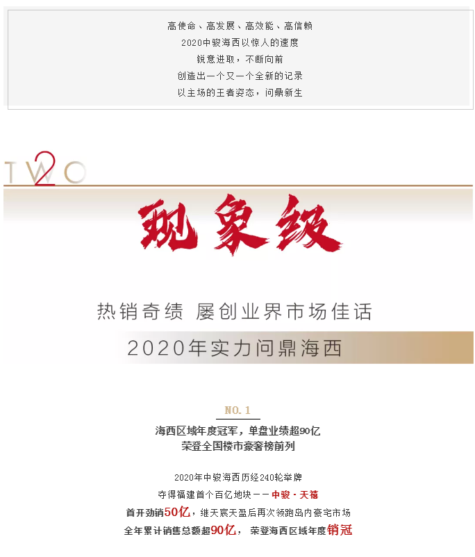 2020新绩程|突破生长，300亿中骏海西激活全新想象——九房网