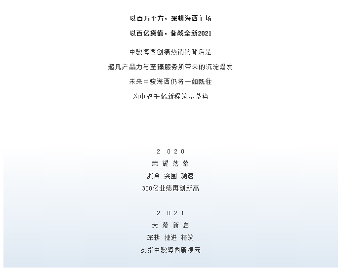 2020新绩程|突破生长，300亿中骏海西激活全新想象——九房网
