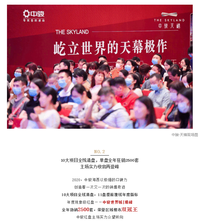2020新绩程|突破生长，300亿中骏海西激活全新想象——九房网