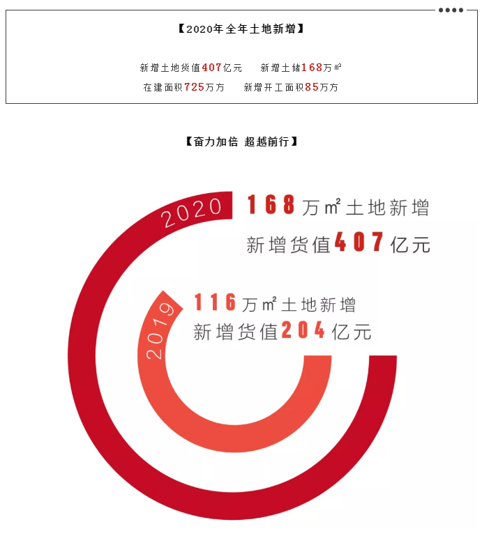 2020新绩程|突破生长，300亿中骏海西激活全新想象——九房网