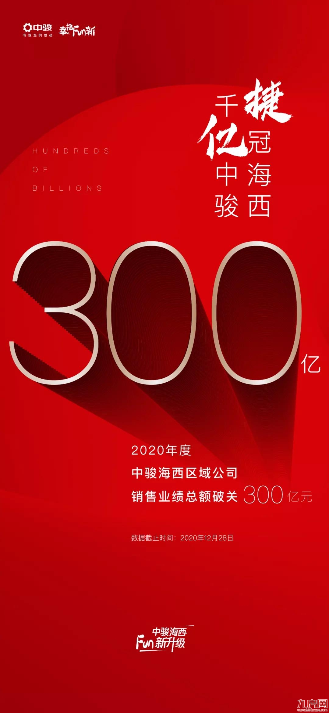 2020新绩程|突破生长，300亿中骏海西激活全新想象——九房网