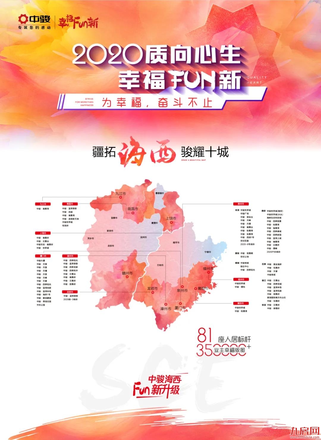 2020新绩程|突破生长，300亿中骏海西激活全新想象——九房网