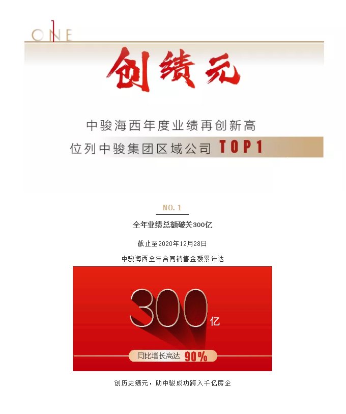 2020新绩程|突破生长，300亿中骏海西激活全新想象——九房网