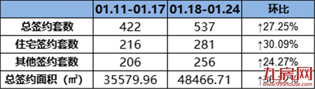 厦门房产,厦门房地产,厦门新房,九房网,厦门房产 厦门房产,厦门房地产,厦门新房,九房网,厦门房产
