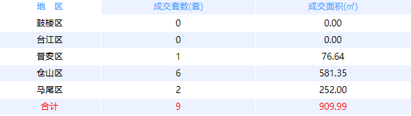 厦门房产,厦门房地产,厦门新房,九房网,厦门房产