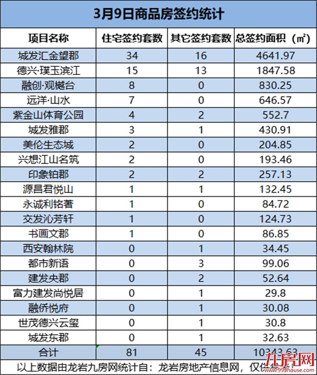 厦门房产,厦门房地产,厦门新房,九房网,厦门房产
