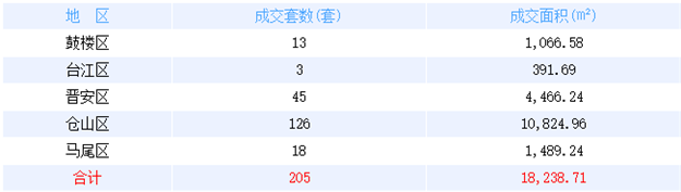 厦门房产,厦门房地产,厦门新房,九房网,厦门房产