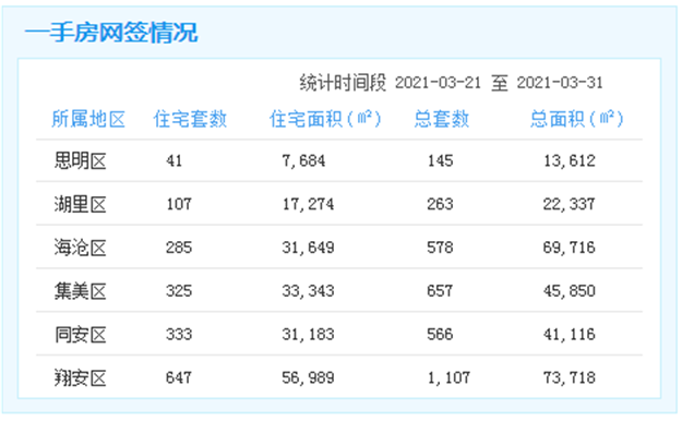 厦门房产,厦门房地产,厦门新房,九房网,厦门房产