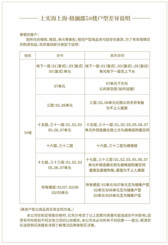 11639元/㎡起！东海红盘新品首批房源公示，256套住宅即将认筹！——九房网