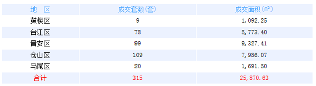 厦门房产,厦门房地产,厦门新房,九房网,厦门房产