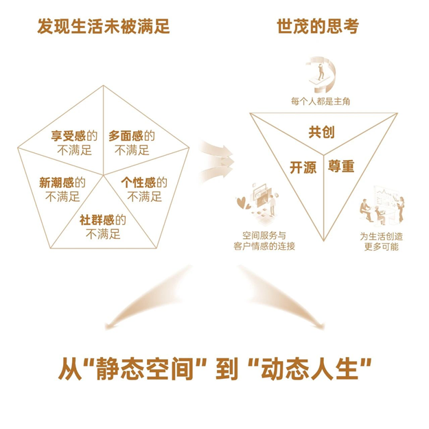世茂业主陪伴计划，正式发布——九房网