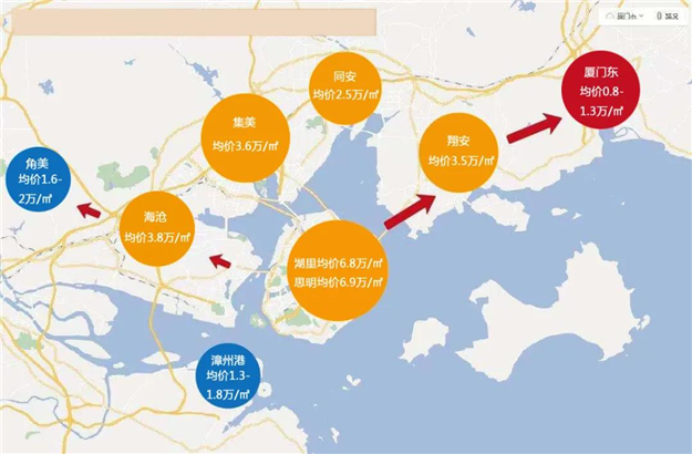 35天劲销3亿!厦门东这个现象级红盘,背后有多少硬核逻辑?——九房网 35天劲销3亿!厦门东这个现象级红盘,背后有多少硬核逻辑?——九房网