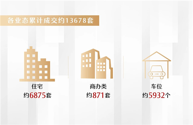 230亿!中骏集团海西区域公司2021半年业绩发布——九房网 230亿!中骏集团海西区域公司2021半年业绩发布——九房网