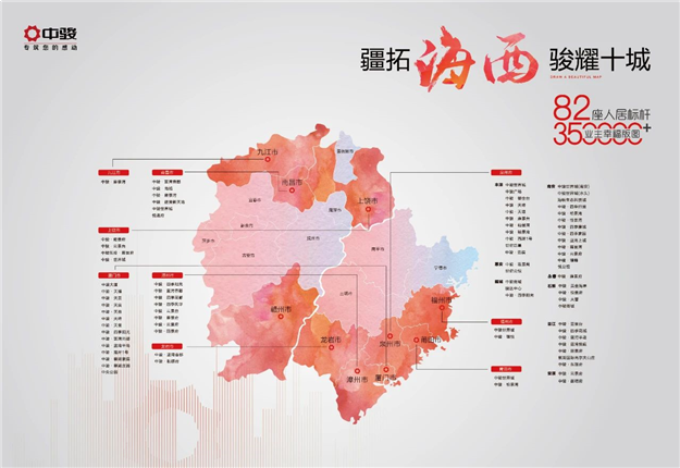 230亿!中骏集团海西区域公司2021半年业绩发布——九房网 230亿!中骏集团海西区域公司2021半年业绩发布——九房网