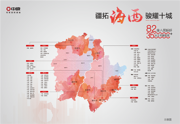 230亿!中骏集团海西区域公司2021半年业绩发布——九房网 230亿!中骏集团海西区域公司2021半年业绩发布——九房网