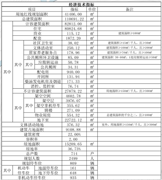 规划11栋住宅!永春百宏上林苑效果图公开!限价10045元/㎡!——九房网 规划11栋住宅!永春百宏上林苑效果图公开!限价10045元/㎡!——九房网