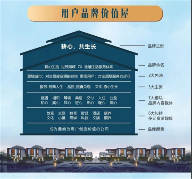 耕心生活 | 世茂紫茂城紫荆院工地开放——预鉴新家——九房网 耕心生活 | 世茂紫茂城紫荆院工地开放——预鉴新家——九房网