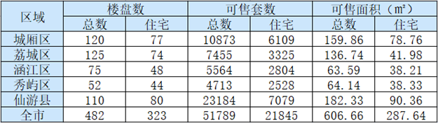 厦门房产,厦门房地产,厦门新房,九房网,厦门房产