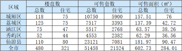 厦门房产,厦门房地产,厦门新房,九房网,厦门房产