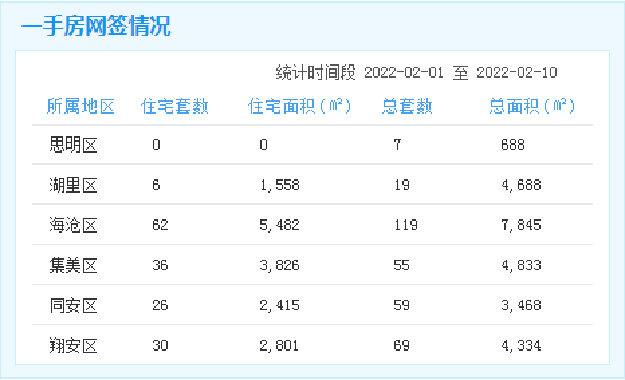 厦门房产,厦门房地产,厦门新房,九房网,厦门房产