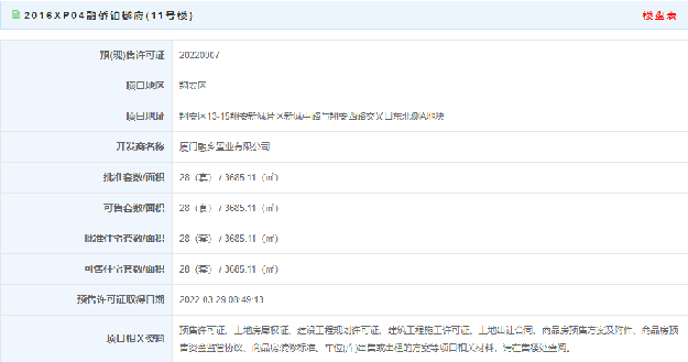 49612元/㎡起！融侨铂樾府28套住宅获批——九房网