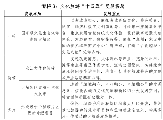 总投资约150亿!泉州市区将打造一个文化综合体!串联多个地标——九房网 总投资约150亿!泉州市区将打造一个文化综合体!串联多个地标——九房网