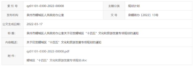 总投资约150亿!泉州市区将打造一个文化综合体!串联多个地标——九房网 总投资约150亿!泉州市区将打造一个文化综合体!串联多个地标——九房网