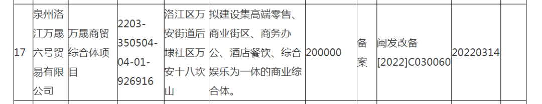总投约20亿！泉州主城将新增一个百亩商业综合体，已获备案！——九房网