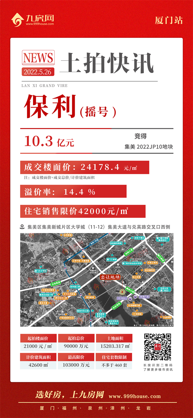 吸金xx亿!最高楼面价xx万/㎡!刚刚,厦门第二场土拍结果出炉!——九房网 吸金xx亿!最高楼面价xx万/㎡!刚刚,厦门第二场土拍结果出炉!——九房网