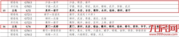 期待!福州至台北高速公路写入国家规划——九房网 期待!福州至台北高速公路写入国家规划——九房网