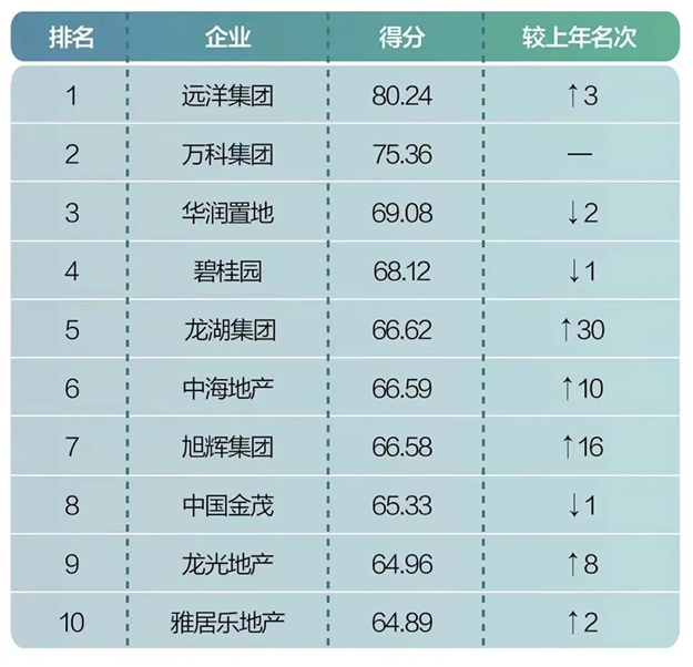 厦门房产,厦门房地产,厦门新房,九房网,厦门房产 厦门房产,厦门房地产,厦门新房,九房网,厦门房产