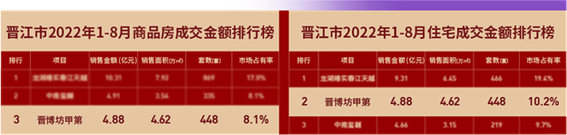 厦门房产,厦门房地产,厦门新房,九房网,厦门房产 厦门房产,厦门房地产,厦门新房,九房网,厦门房产