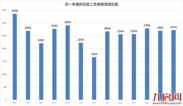 突发！全面取消限购！重启棚改货币化？楼市王炸来袭！福州…——九房网