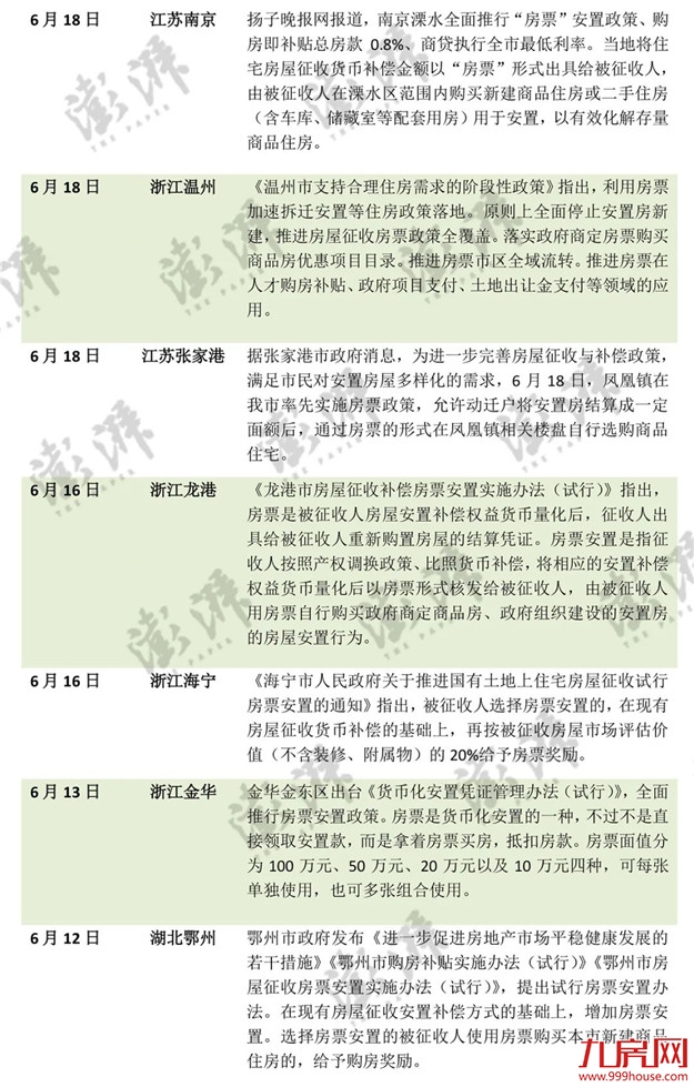 突发！全面取消限购！重启棚改货币化？楼市王炸来袭！福州…——九房网