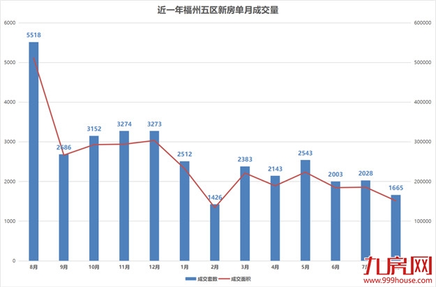 突发！全面取消限购！重启棚改货币化？楼市王炸来袭！福州…——九房网