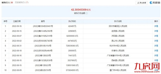 突发!千亿房企“下落不明”!福州楼盘遭停工!房源被查封!——九房网 突发!千亿房企“下落不明”!福州楼盘遭停工!房源被查封!——九房网