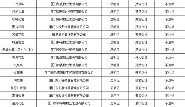 厦门房产,厦门房地产,厦门新房,九房网,厦门房产