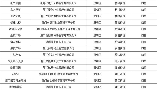 厦门房产,厦门房地产,厦门新房,九房网,厦门房产