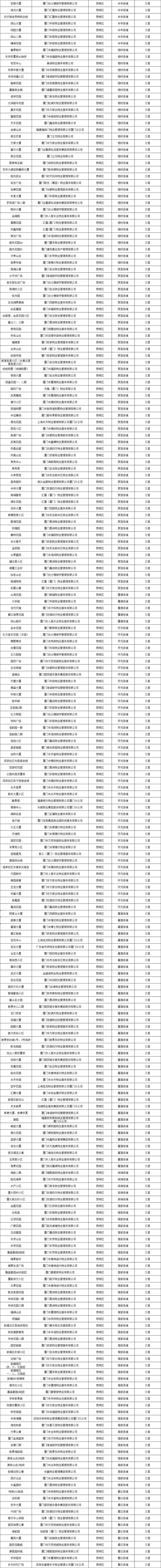 厦门房产,厦门房地产,厦门新房,九房网,厦门房产