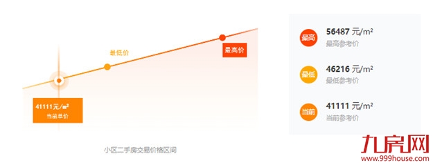 曝光!网红盘也翻车?!业主降价出逃!这种房子你还敢买吗?——九房网 曝光!网红盘也翻车?!业主降价出逃!这种房子你还敢买吗?——九房网