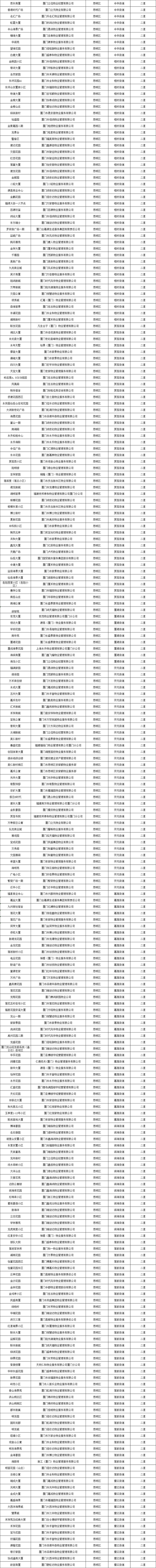 厦门房产,厦门房地产,厦门新房,九房网,厦门房产