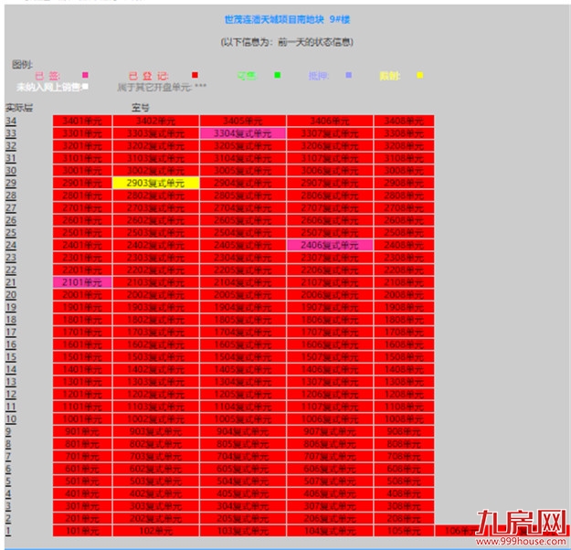 曝光!网红盘也翻车?!业主降价出逃!这种房子你还敢买吗?——九房网 曝光!网红盘也翻车?!业主降价出逃!这种房子你还敢买吗?——九房网