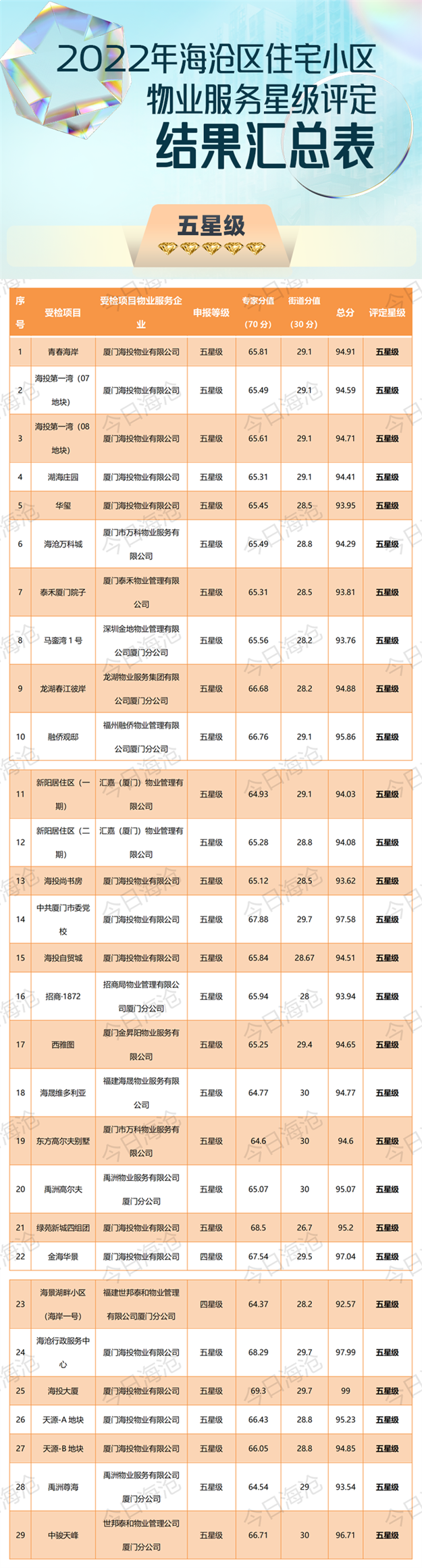 厦门房产,厦门房地产,厦门新房,九房网,厦门房产