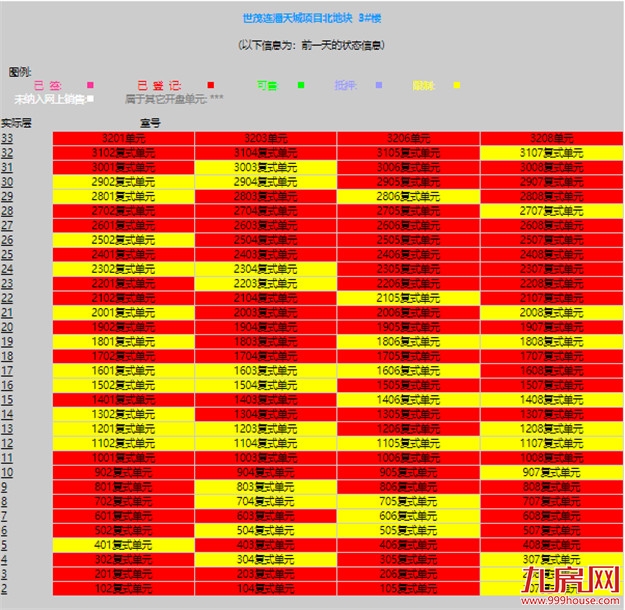 曝光!网红盘也翻车?!业主降价出逃!这种房子你还敢买吗?——九房网 曝光!网红盘也翻车?!业主降价出逃!这种房子你还敢买吗?——九房网