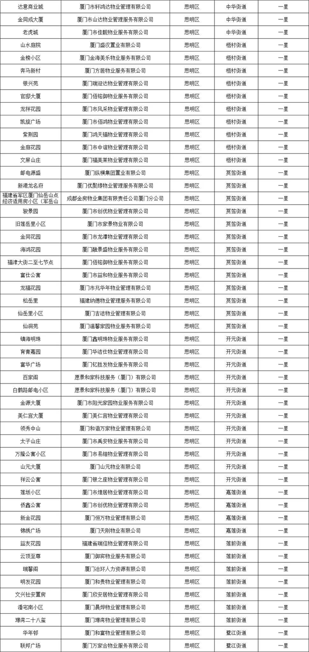 厦门房产,厦门房地产,厦门新房,九房网,厦门房产